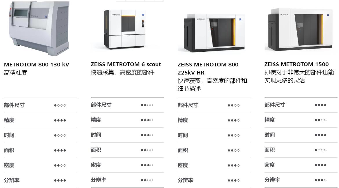 江苏江苏蔡司江苏工业CT