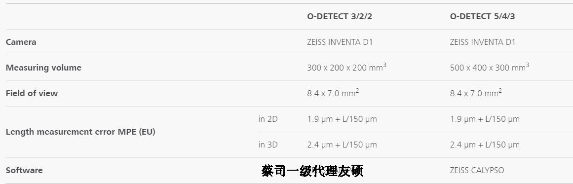江苏蔡司影像测量仪